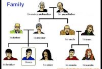 33 Vocabulary Family Tree : Kosa Kata Keluarga Dalam Bahasa Inggris