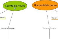 Penjelasan Countable vs Uncountable Noun Beserta Contoh Kalimatnya Lengkap