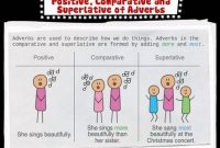 Pengertian Comparative Superlative Dan Relative Adverbs Beserta Contoh Kalimatnya Lengkap