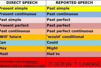 Perubahan Tense Ketika Menggunakan Reporting Speech dan Contoh Kalimatnya Lengkap