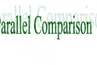Pengertian, Rumus dan Contoh Kalimat Parallel Comparison Dalam Bahasa Inggris