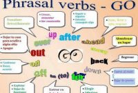 Kumpulan “Phrasal Verb-GO” Dalam Bahasa Inggris Beserta Contohnya