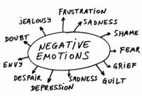 7 Contoh Negative Emotions –DIS Dalam Bahasa Inggris